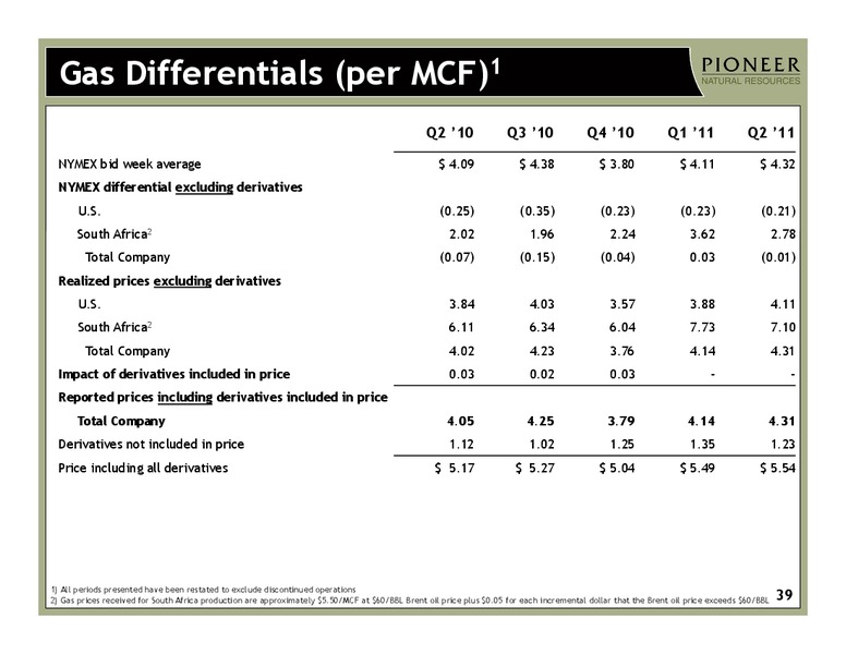 Q2 2011 Earnings Call – Pioneer Natural Resources Co. – slide 38