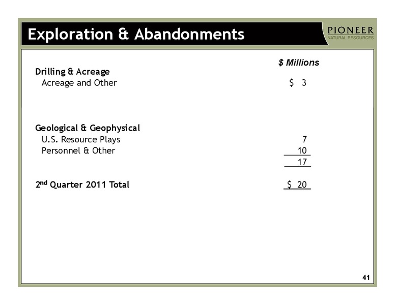 Q2 2011 Earnings Call – Pioneer Natural Resources Co. – slide 40
