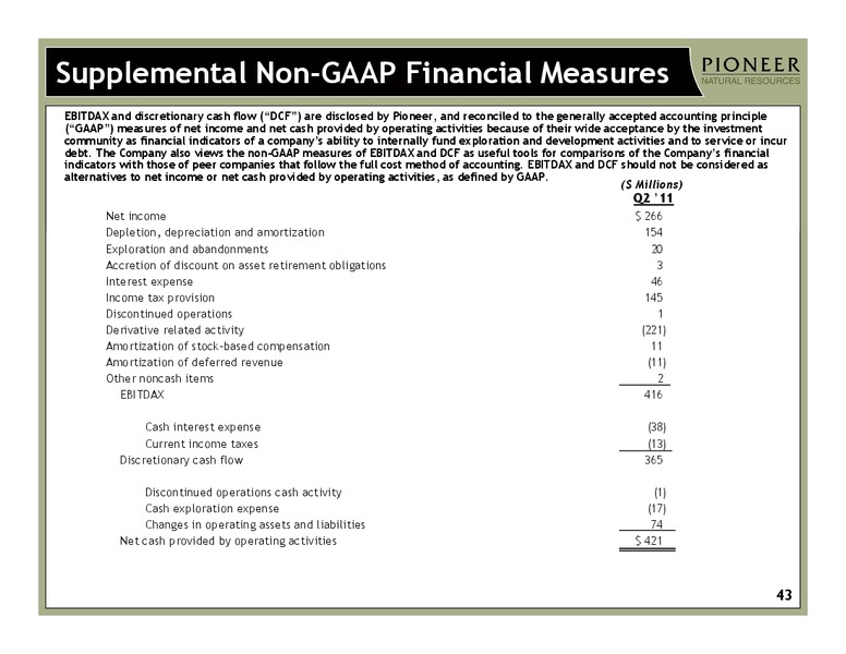 Q2 2011 Earnings Call – Pioneer Natural Resources Co. – slide 42