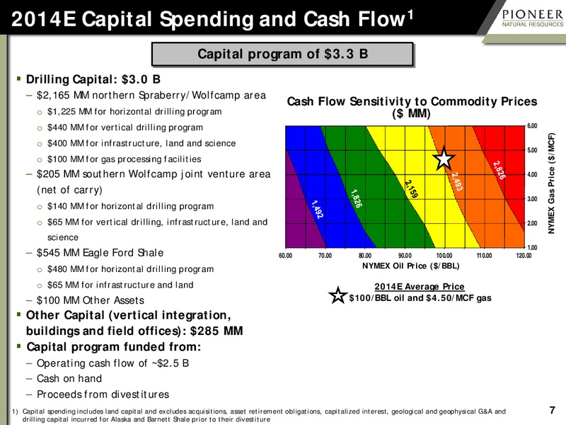2Q 2014 Earnings Calls – Pioneer Natural Resources Co. – slide 6