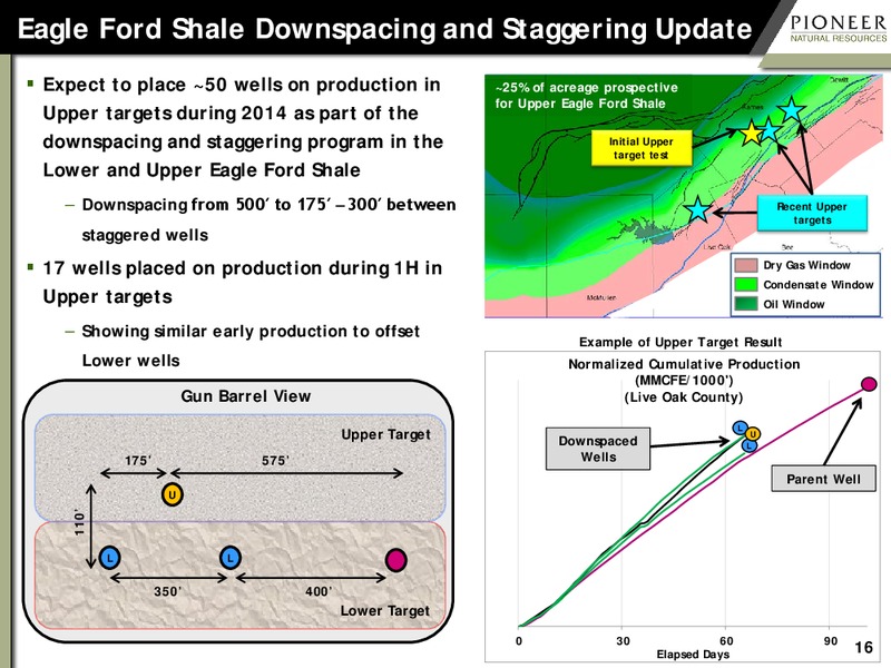 2Q 2014 Earnings Calls – Pioneer Natural Resources Co. – slide 15