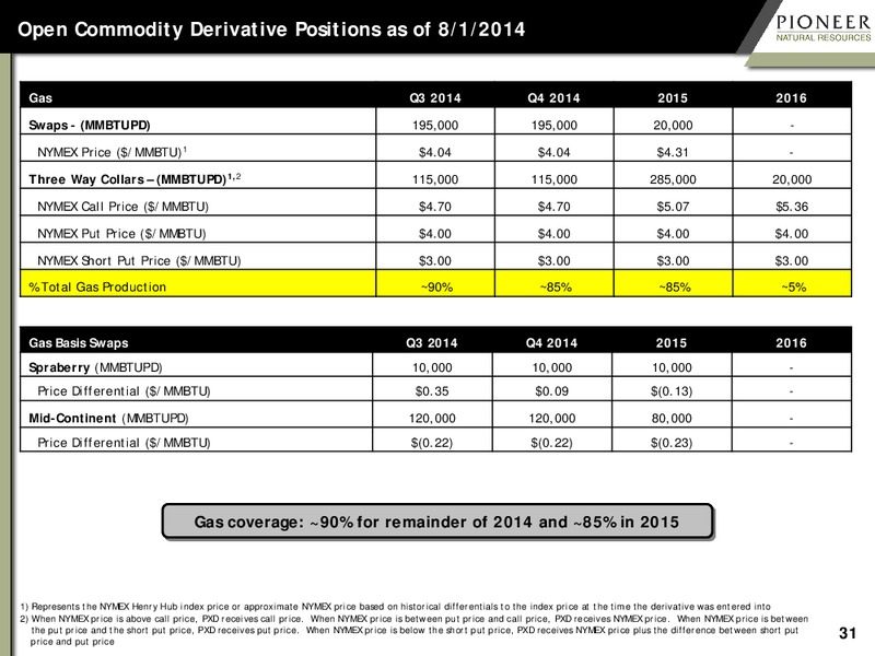 2Q 2014 Earnings Calls – Pioneer Natural Resources Co. – slide 29