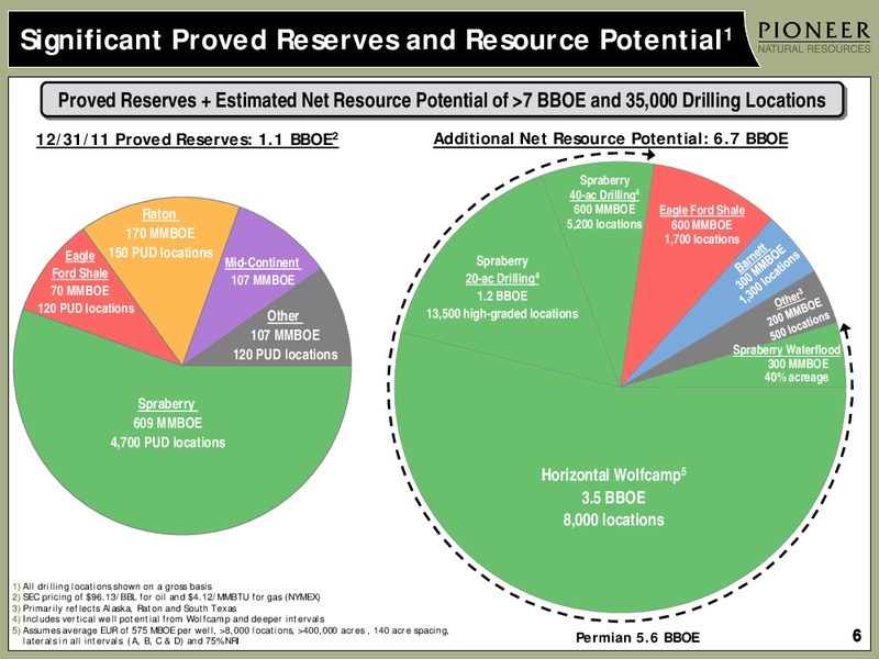 INVESTOR PRESENTATION – Pioneer Natural Resources Co. – slide 5