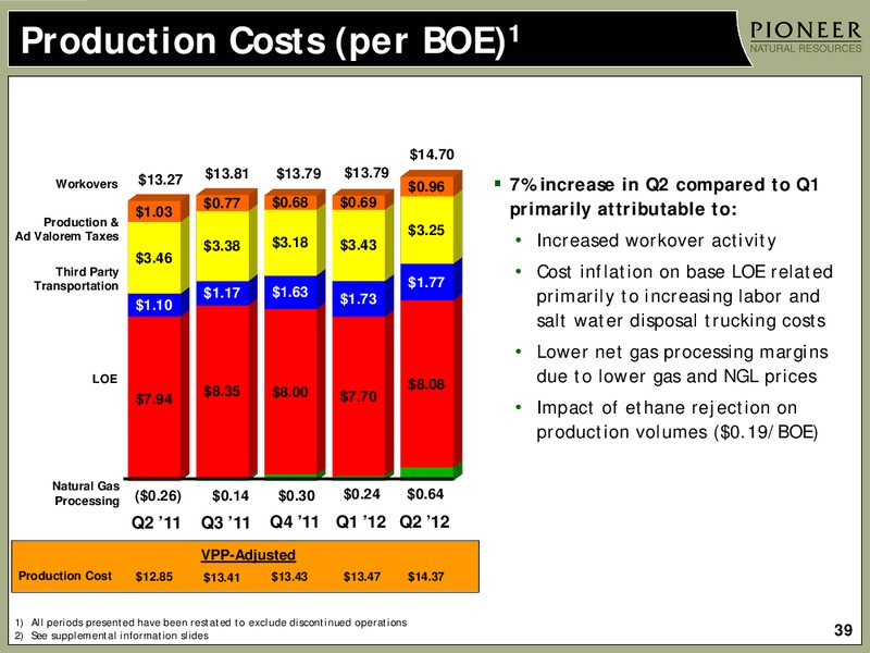 INVESTOR PRESENTATION – Pioneer Natural Resources Co. – slide 38