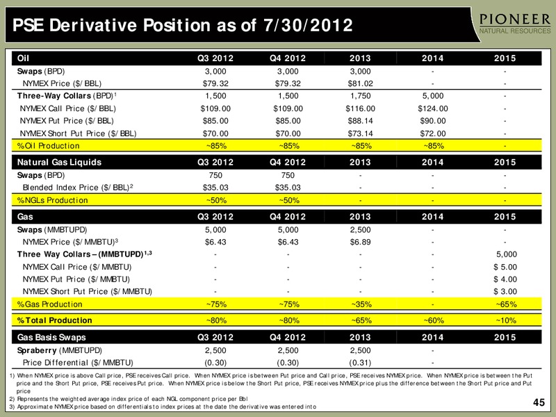 INVESTOR PRESENTATION – Pioneer Natural Resources Co. – slide 44