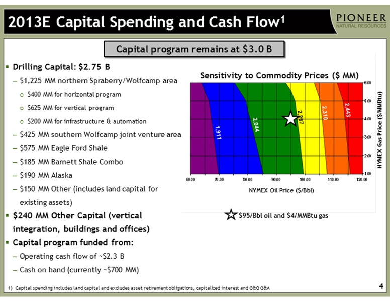 INVESTOR PRESENTATION – Pioneer Natural Resources Co. – slide 4