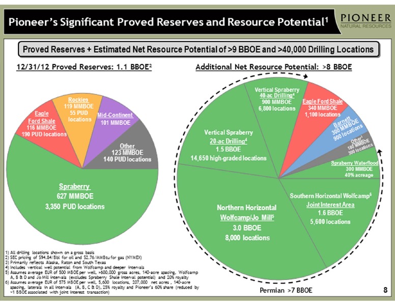 INVESTOR PRESENTATION – Pioneer Natural Resources Co. – slide 8