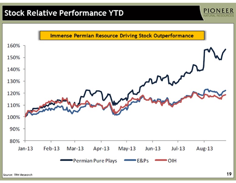 INVESTOR PRESENTATION – Pioneer Natural Resources Co. – slide 19