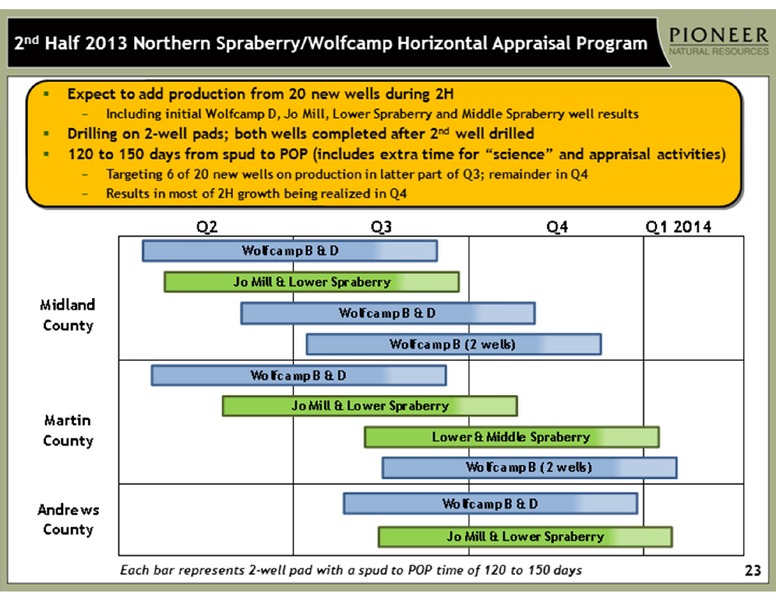 INVESTOR PRESENTATION – Pioneer Natural Resources Co. – slide 23
