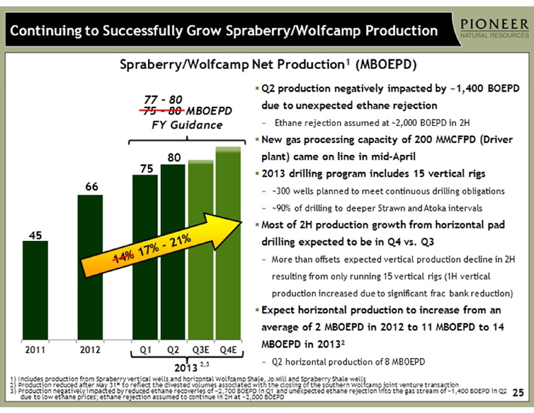 INVESTOR PRESENTATION – Pioneer Natural Resources Co. – slide 25