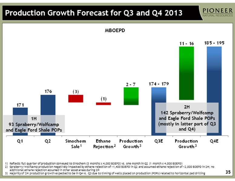 INVESTOR PRESENTATION – Pioneer Natural Resources Co. – slide 35