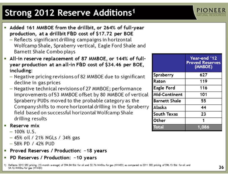 INVESTOR PRESENTATION – Pioneer Natural Resources Co. – slide 36