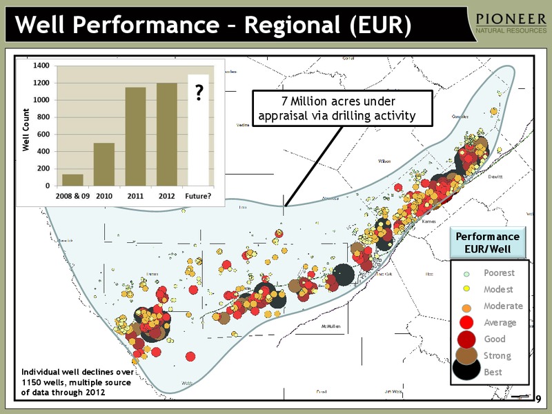 2013 DIG CONFERENCE – Pioneer Natural Resources Co. – slide 8
