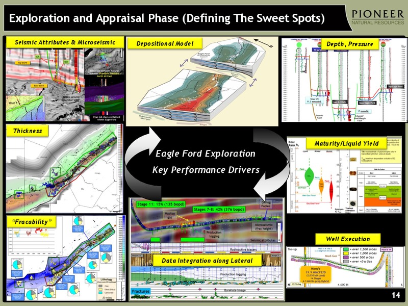 2013 DIG CONFERENCE – Pioneer Natural Resources Co. – slide 13