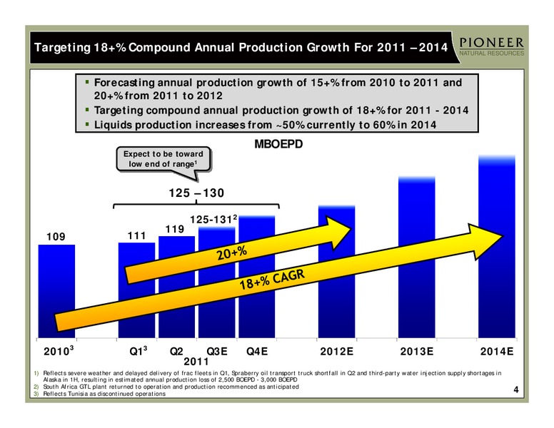 INVESTOR PRESENTATION – Pioneer Natural Resources Co. – slide 3