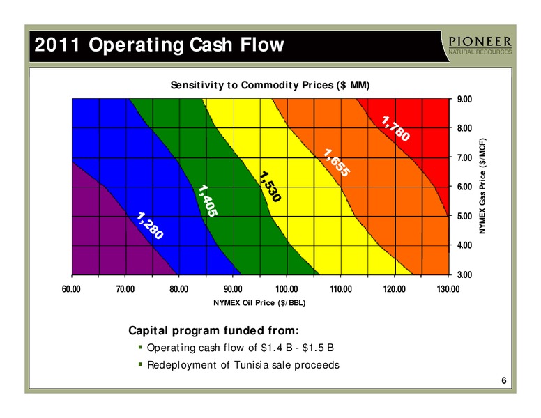 INVESTOR PRESENTATION – Pioneer Natural Resources Co. – slide 5