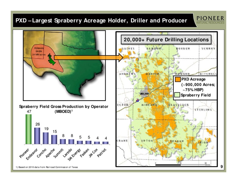 INVESTOR PRESENTATION – Pioneer Natural Resources Co. – slide 8
