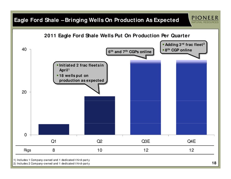INVESTOR PRESENTATION – Pioneer Natural Resources Co. – slide 17