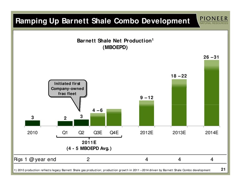 INVESTOR PRESENTATION – Pioneer Natural Resources Co. – slide 20