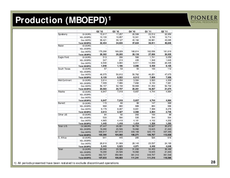 INVESTOR PRESENTATION – Pioneer Natural Resources Co. – slide 27