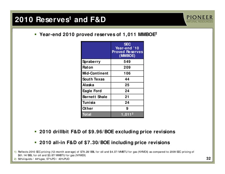 INVESTOR PRESENTATION – Pioneer Natural Resources Co. – slide 31