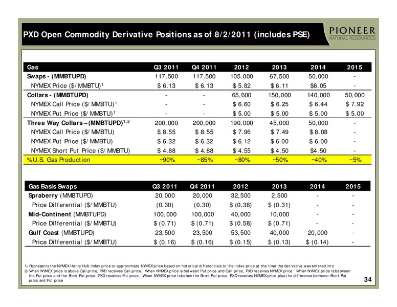 INVESTOR PRESENTATION – Pioneer Natural Resources Co. – slide 33