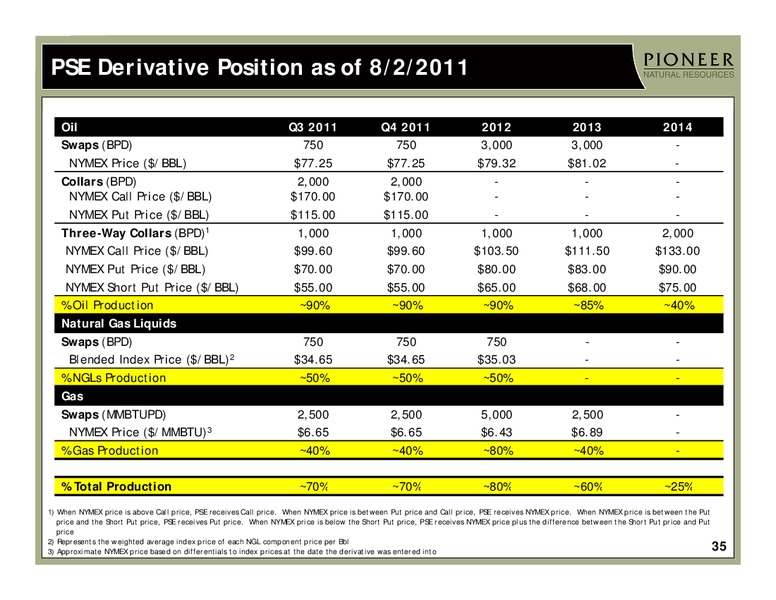 INVESTOR PRESENTATION – Pioneer Natural Resources Co. – slide 34