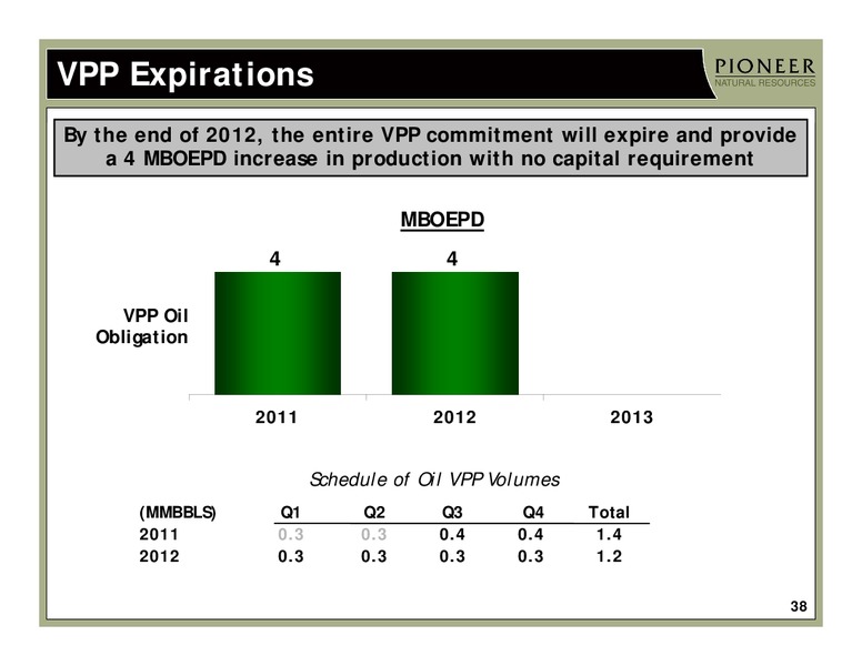 INVESTOR PRESENTATION – Pioneer Natural Resources Co. – slide 37