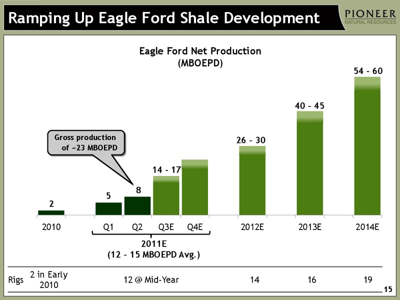 HART ENERGYS DUG CONFERENCE – Pioneer Natural Resources Co. – slide 14