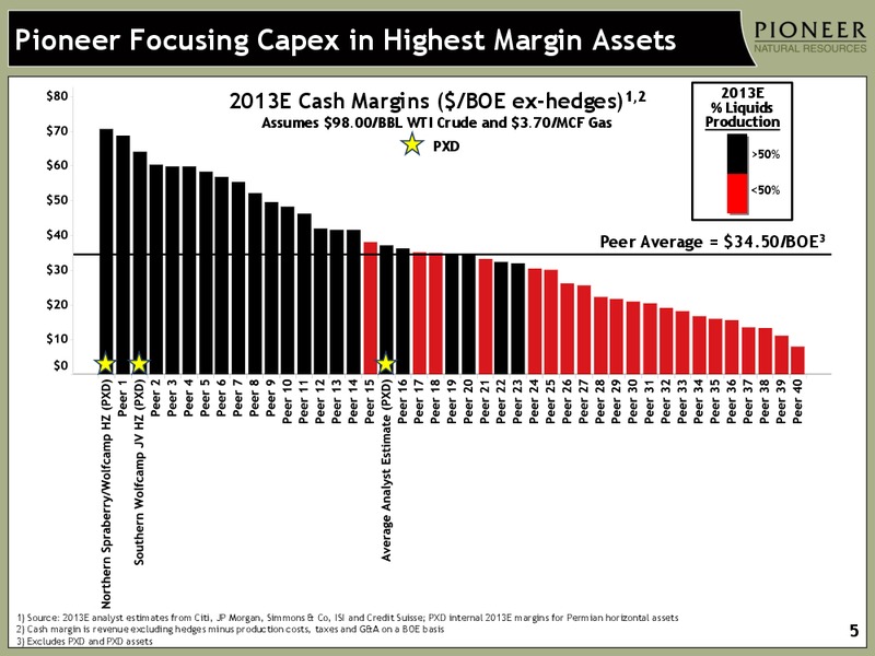 INVESTOR PRESENTATION – Pioneer Natural Resources Co. – slide 4