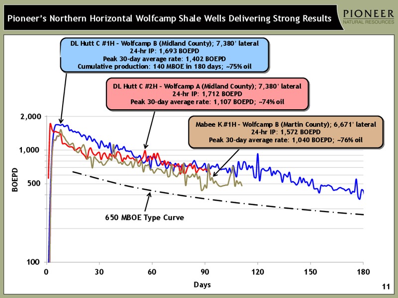 INVESTOR PRESENTATION – Pioneer Natural Resources Co. – slide 10
