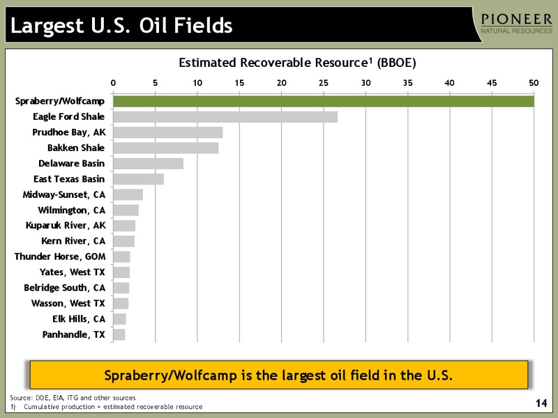 INVESTOR PRESENTATION – Pioneer Natural Resources Co. – slide 13