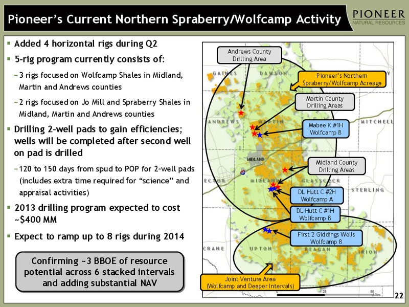 INVESTOR PRESENTATION – Pioneer Natural Resources Co. – slide 21