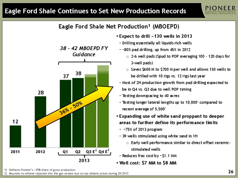 INVESTOR PRESENTATION – Pioneer Natural Resources Co. – slide 25