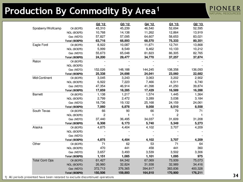 INVESTOR PRESENTATION – Pioneer Natural Resources Co. – slide 33