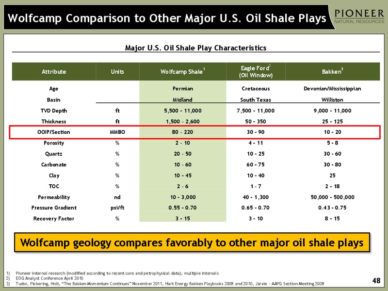INVESTOR PRESENTATION – Pioneer Natural Resources Co. – slide 47
