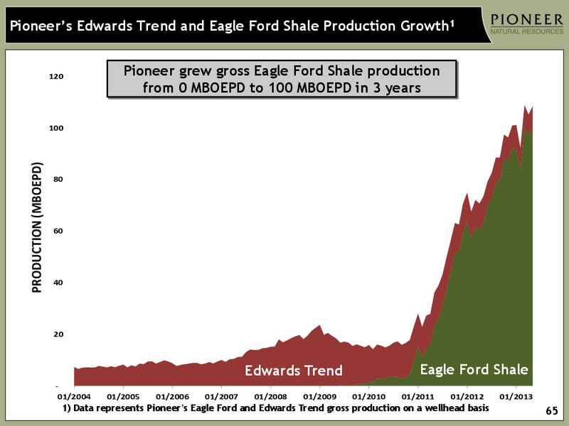 INVESTOR PRESENTATION – Pioneer Natural Resources Co. – slide 64