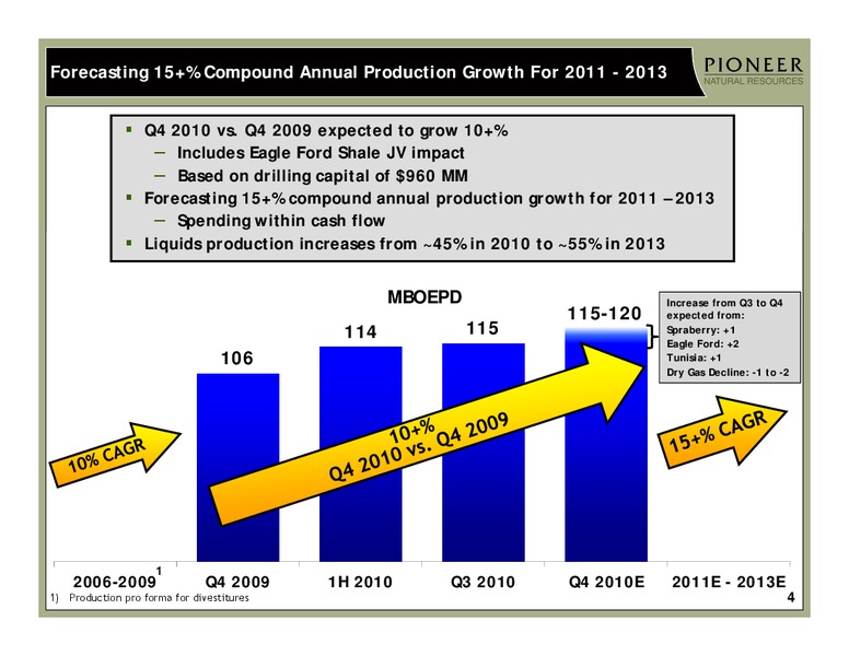 Q3 2010 Earnings Call – Pioneer Natural Resources Co. – slide 3