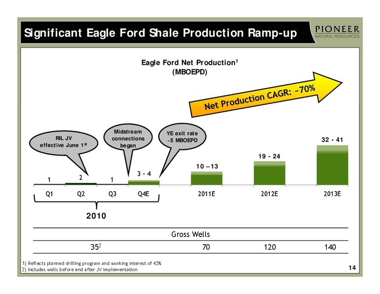 Q3 2010 Earnings Call – Pioneer Natural Resources Co. – slide 13