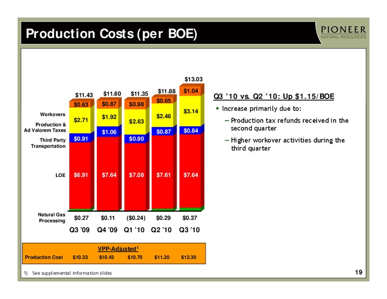 Q3 2010 Earnings Call – Pioneer Natural Resources Co. – slide 18