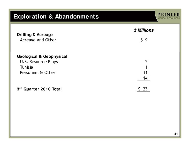 Q3 2010 Earnings Call – Pioneer Natural Resources Co. – slide 40