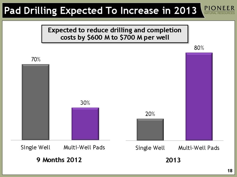 Q3 2012 Earnings Call – Pioneer Natural Resources Co. – slide 17