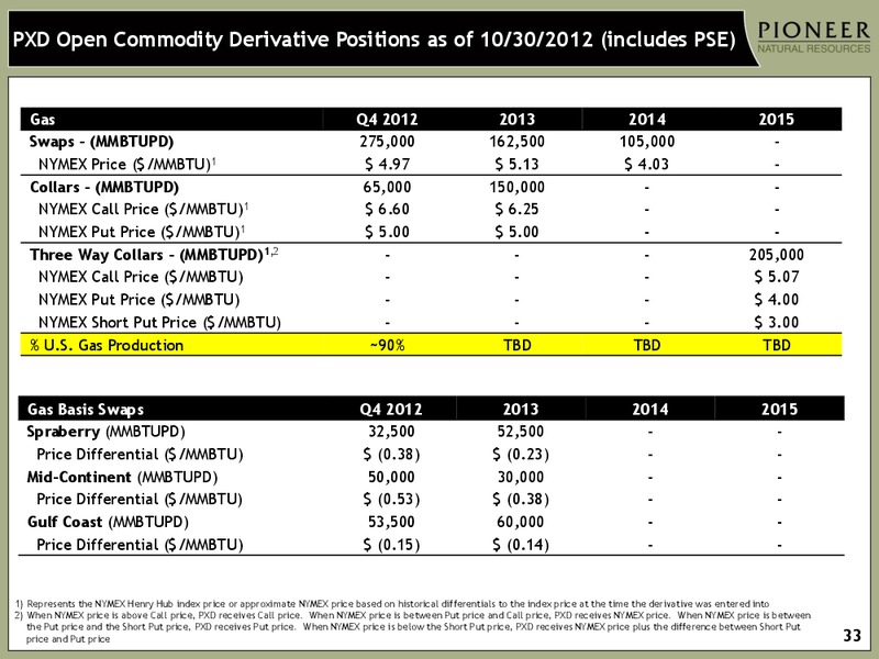 Q3 2012 Earnings Call – Pioneer Natural Resources Co. – slide 31