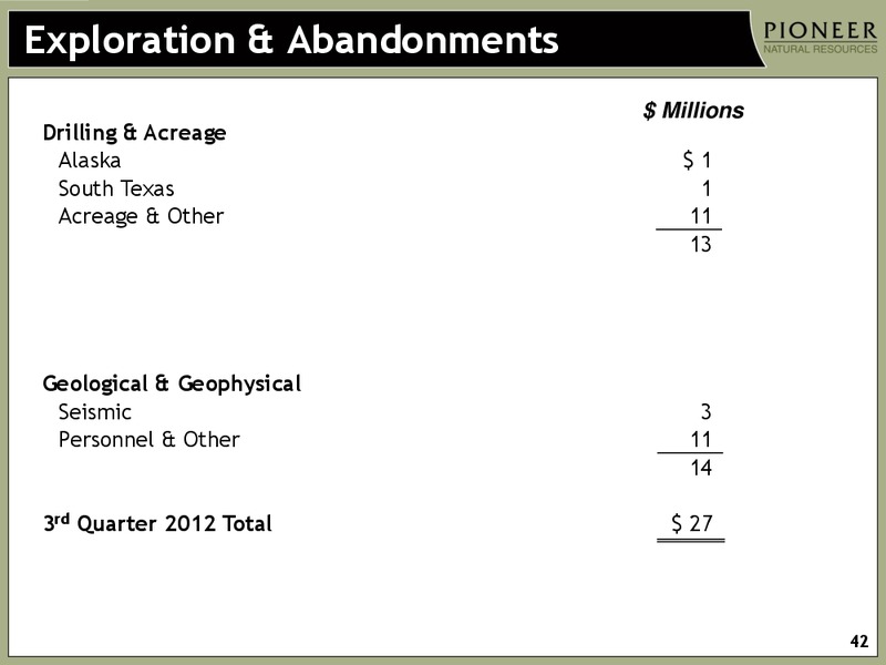 Q3 2012 Earnings Call – Pioneer Natural Resources Co. – slide 40