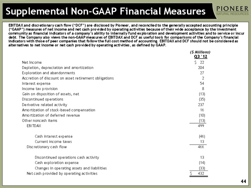 Q3 2012 Earnings Call – Pioneer Natural Resources Co. – slide 42
