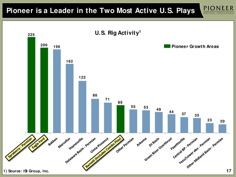 Q3 2011 Earnings Call – Pioneer Natural Resources Co. – slide 16