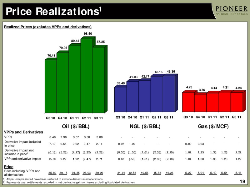 Q3 2011 Earnings Call – Pioneer Natural Resources Co. – slide 18
