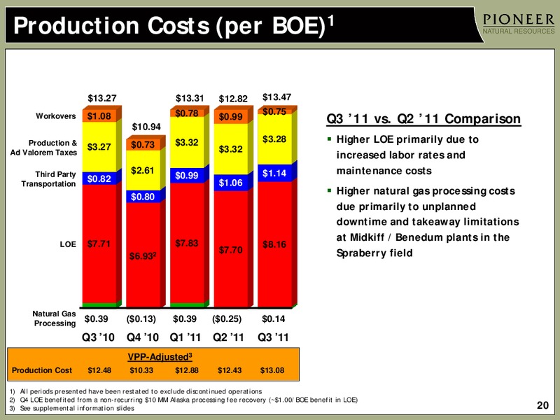 Q3 2011 Earnings Call – Pioneer Natural Resources Co. – slide 19