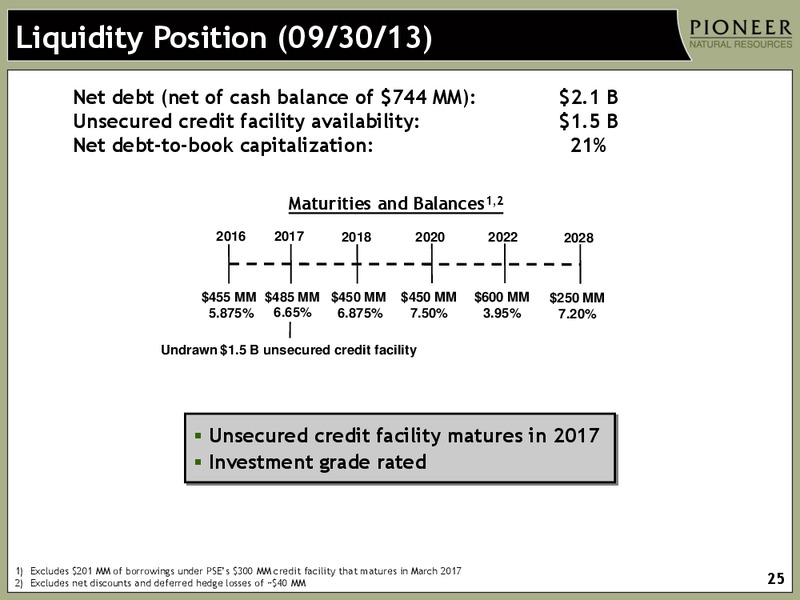 Q3 2013 EARNINGS CALL – Pioneer Natural Resources Co. – slide 24