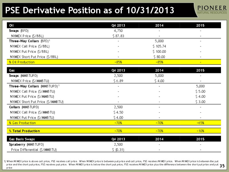 Q3 2013 EARNINGS CALL – Pioneer Natural Resources Co. – slide 33